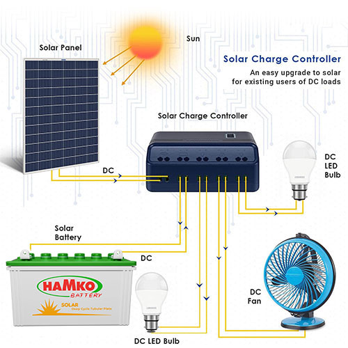 techxzon-bd-Luminous-20A-Solar-Charge-Controller-12V-24V-Home-System-Best-Price-in-Bangladesh